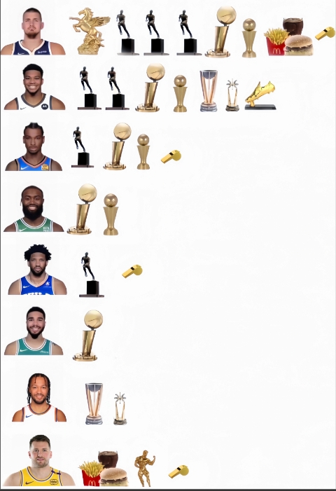 乐鱼登陆网站-网友自制部分现役球星荣誉对比图 吧友们都能发现哪些亮点😂？